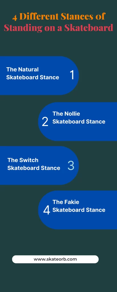 Different stances of standing on a skateboard