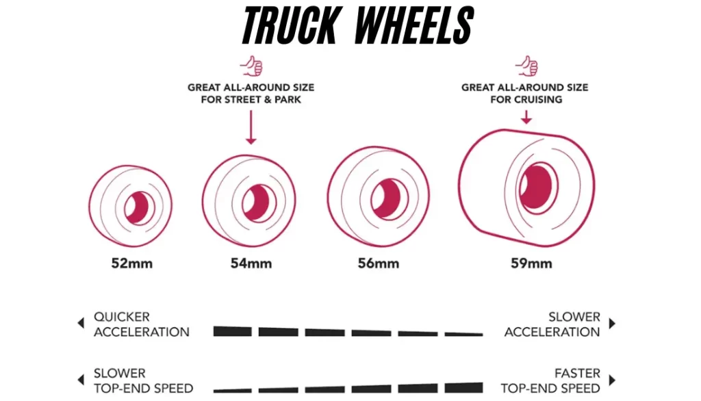 How to Measure Skateboard Trucks