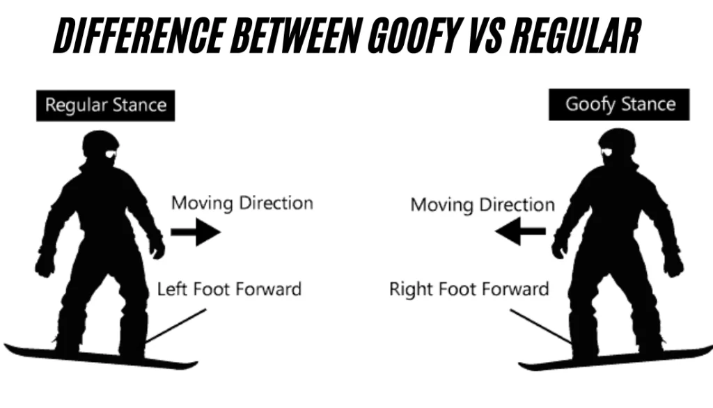 Goofy vs Regular