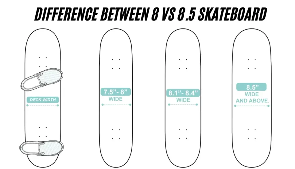 8 Vs 8.5 Skateboard