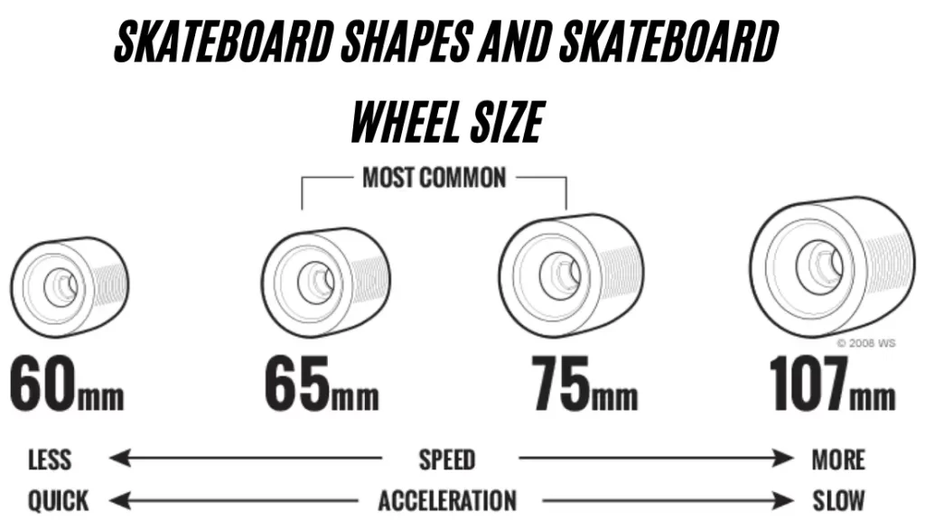 How to Choose Skateboard Wheels